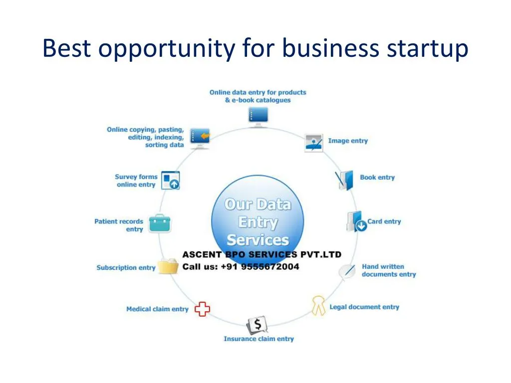 best opportunity for business startup