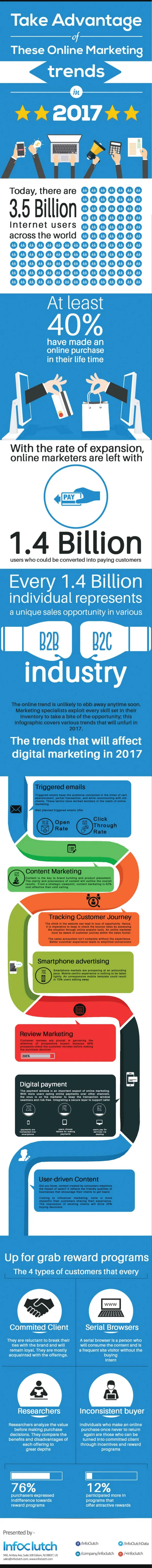 Take advantage of these online marketing trends in 2017