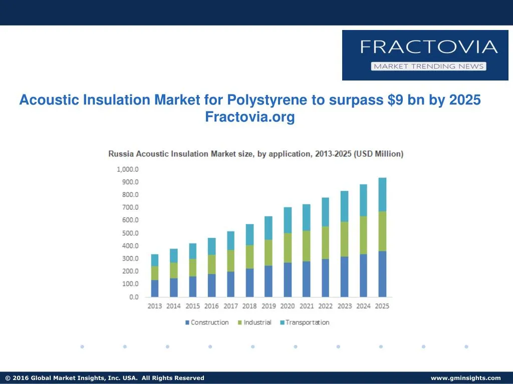 acoustic insulation market for polystyrene