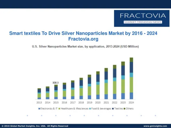 PPT Silver Nanoparticles Market report; Application analysis, industry share by 2024