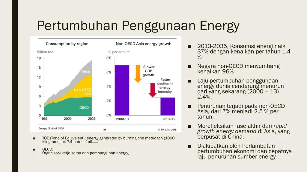 pertumbuhan penggunaan energy