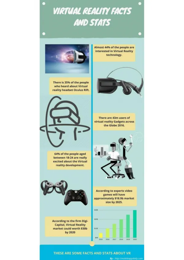 Virtual Reality Facts and Stats