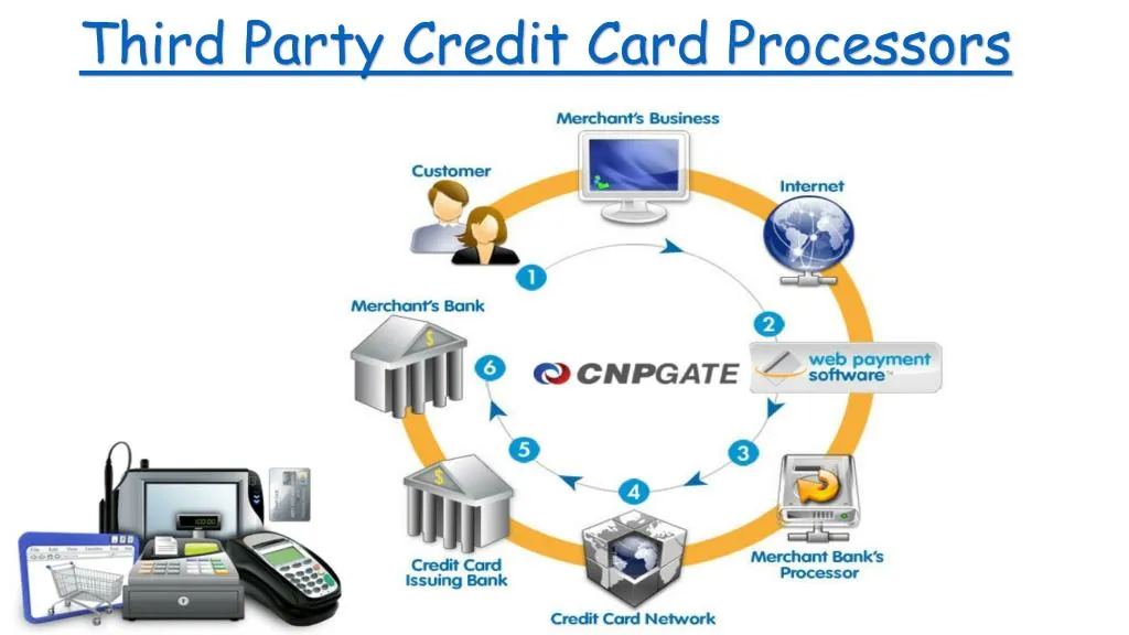 third party credit card processors
