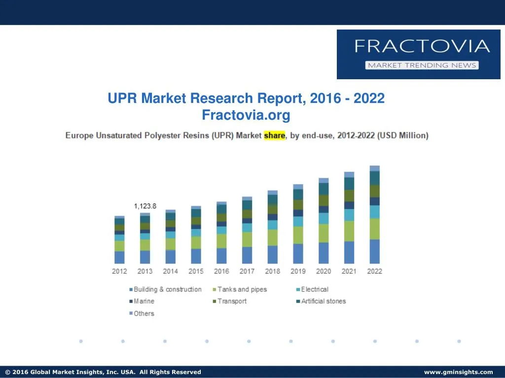 upr market research report 2016 2022 fractovia org