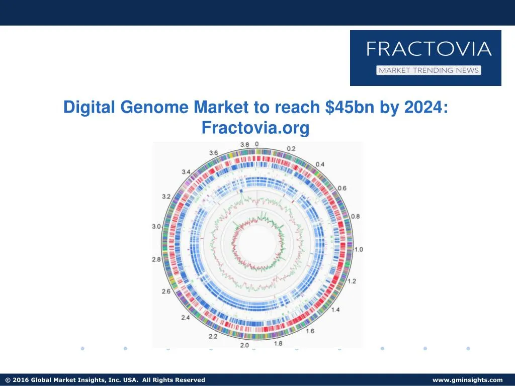 digital genome market to reach 45bn by 2024