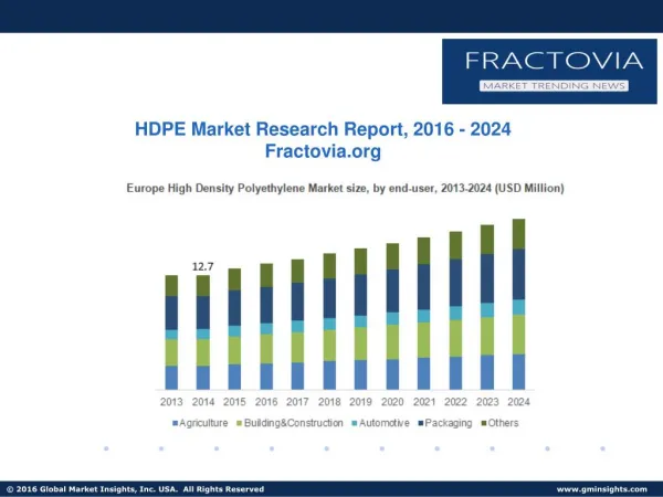 Price forecast of HDPE Market & Industry analysis by 2024
