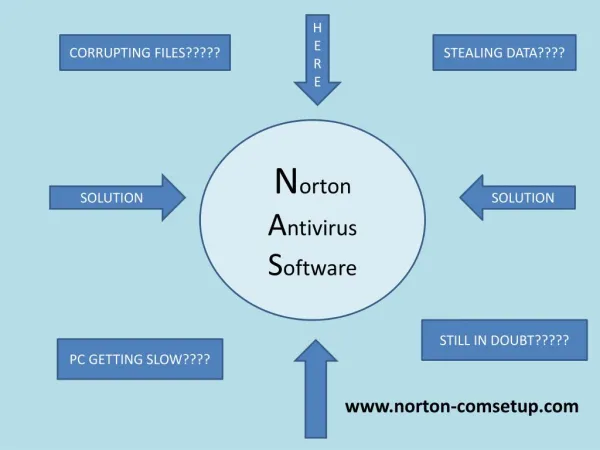 Vigilant while surfing install Norton Setup with Product Key call@1-888-504-2905