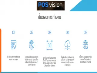 ระบบขายออนไลน์ - slide 1