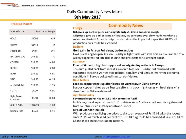 DAILY-COMMODITY-REPORT-BY-RIPPLES-ADVISORY-MAY-9TH-2017