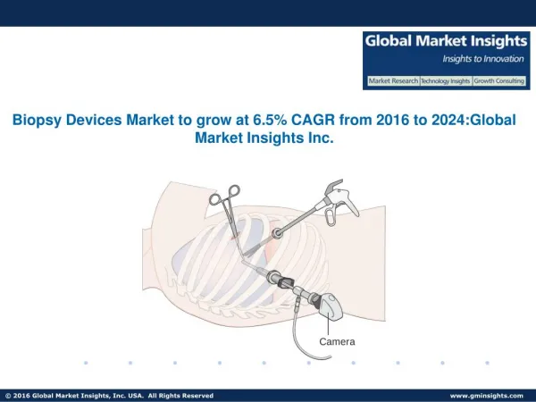 Biopsy Devices Market to grow at 6.5% CAGR from 2016 to 2024
