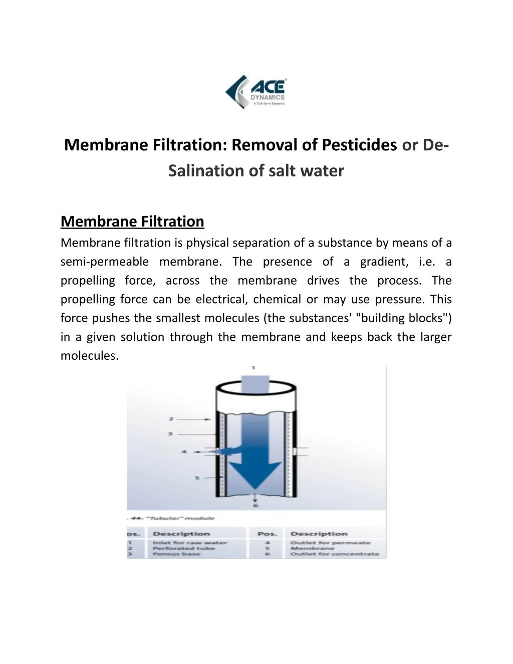 membrane filtration removal of pesticides