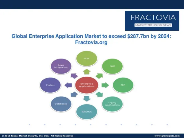 Global Enterprise Application Market to exceed $287.7bn by 2024