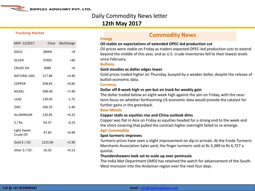 bullions weekly technical levels