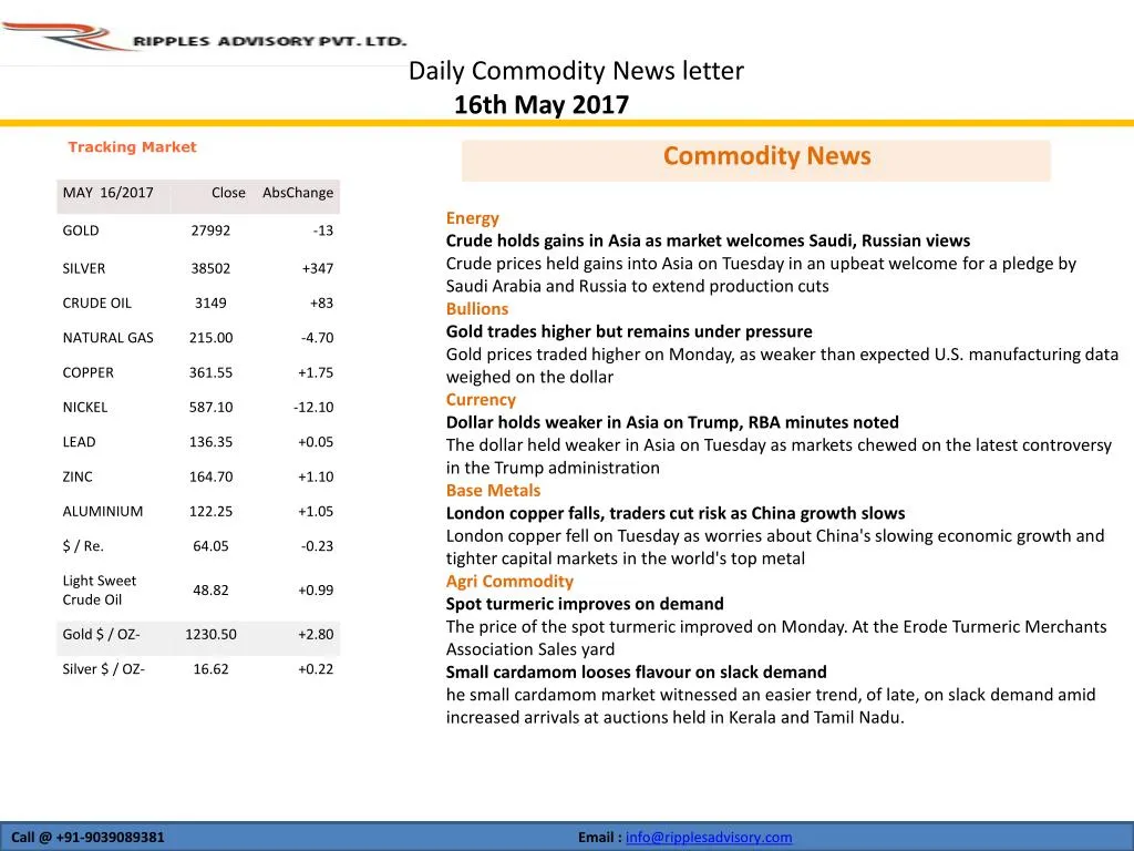 bullions weekly technical levels