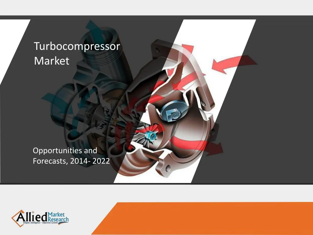 turbocompressor market