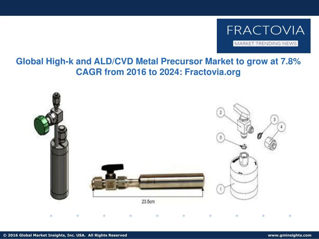 global high k and ald cvd metal precursor market
