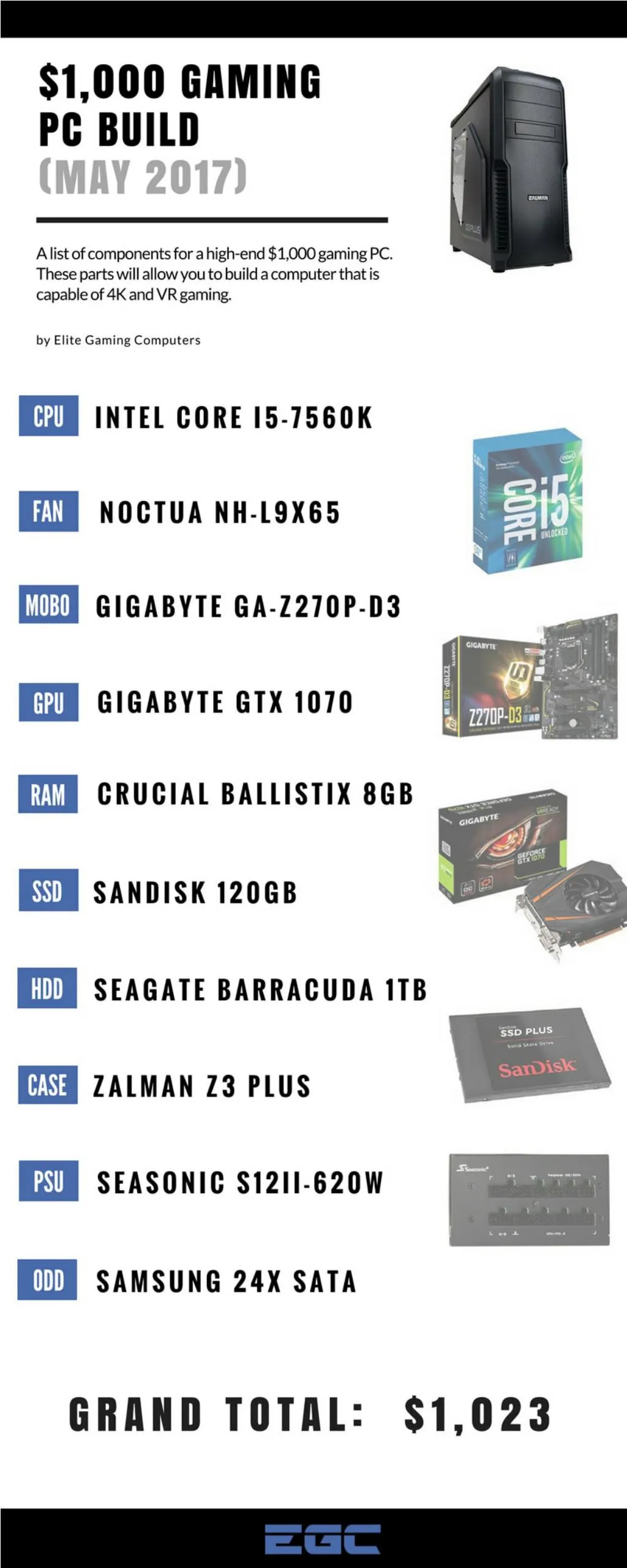 Gaming pc parts