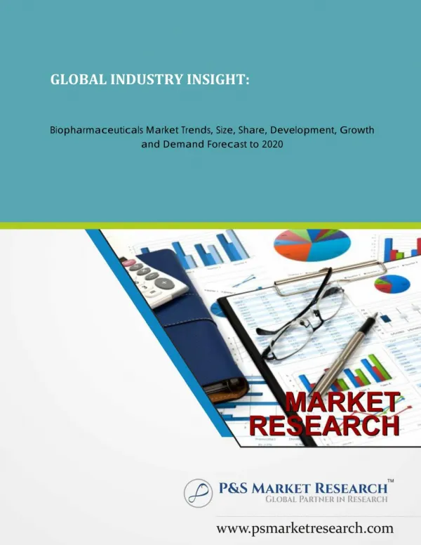 Biopharmaceuticals Market Trends, Size, Growth and Forecast to 2020
