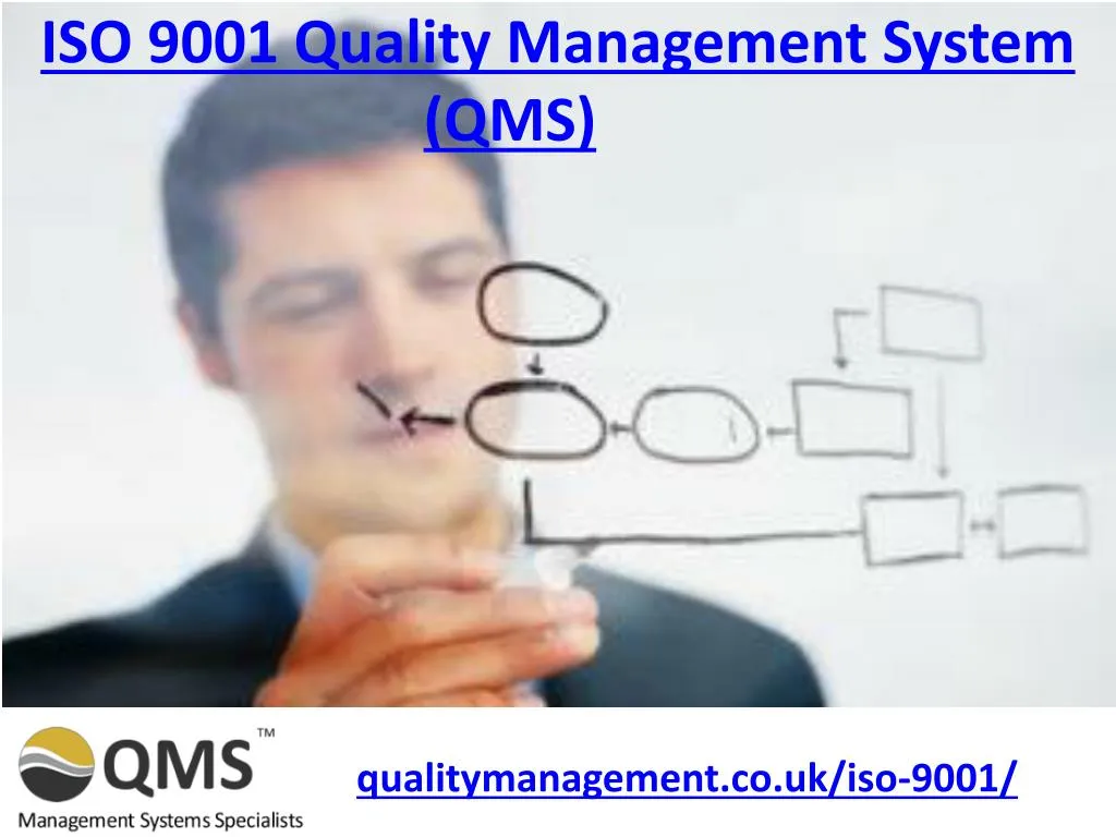 iso 9001 quality management system qms