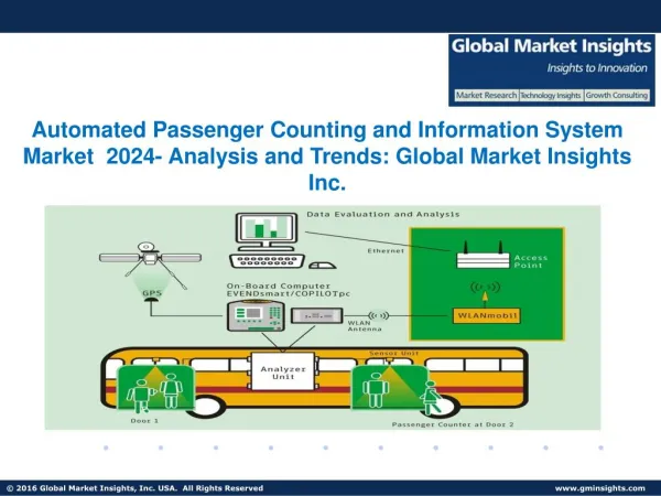 Automated Passenger Counting and Information System Market Analysis to 2024 and Forecasts
