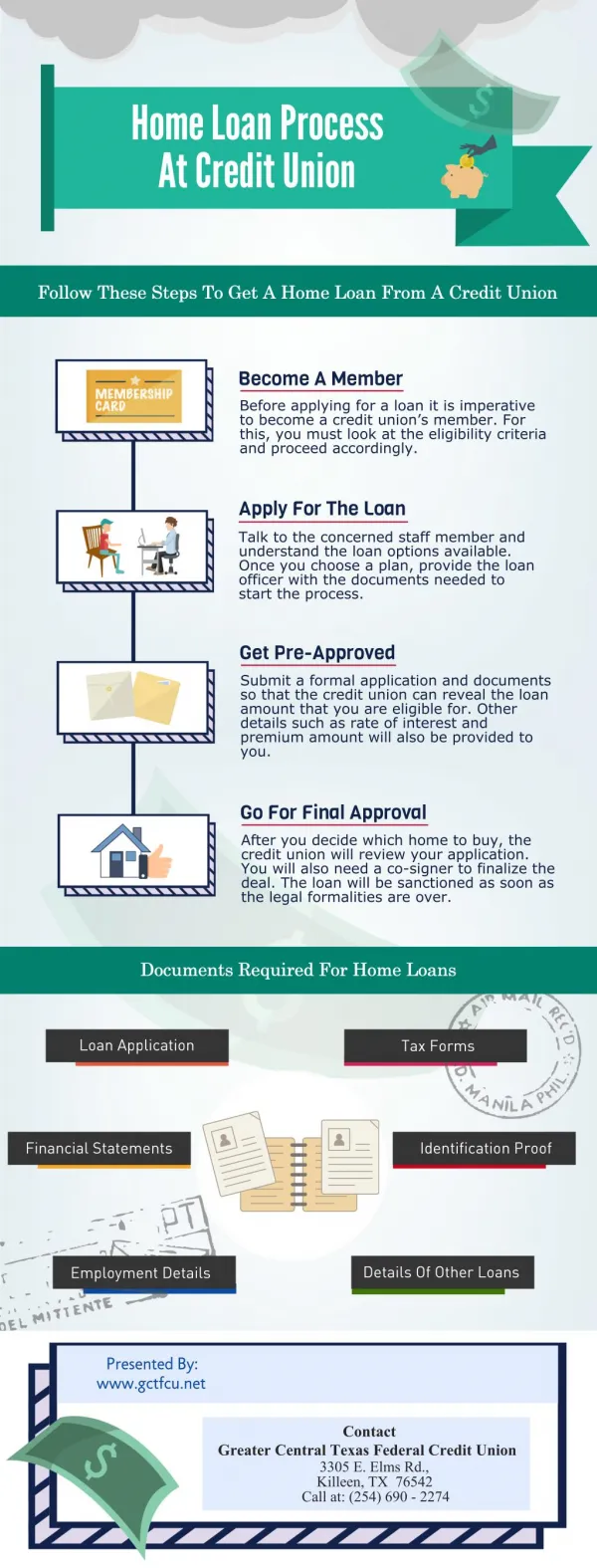 Home Loan Process At Credit Union