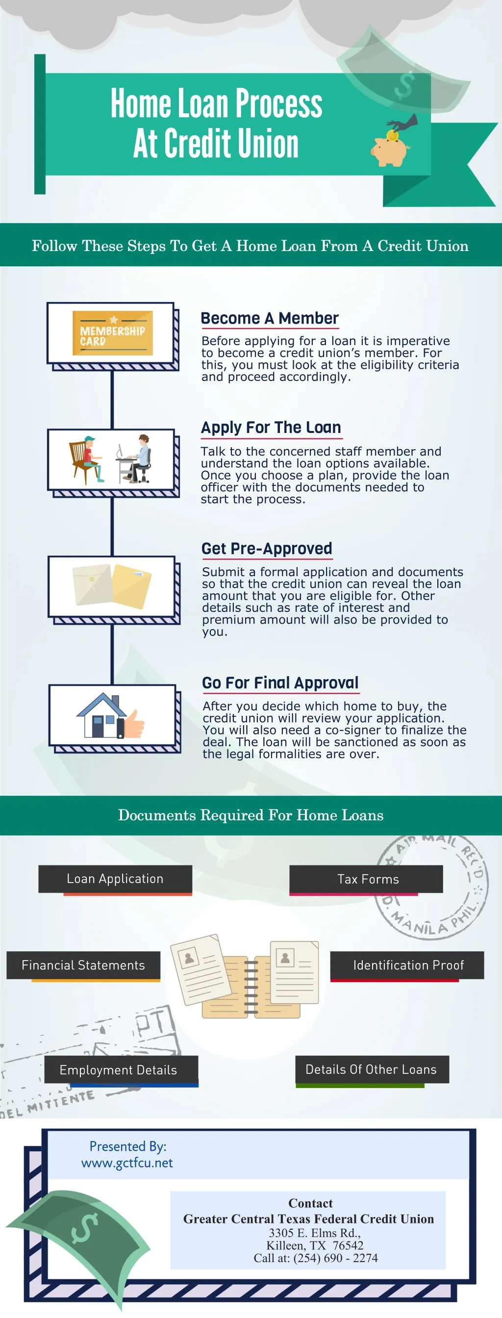 home loan process at credit union