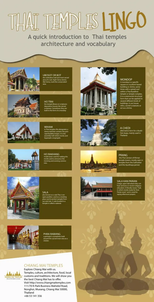 Architecture of the Temples in Chiang Mai, Thailand