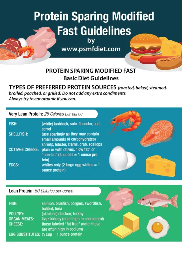 Psmf Diet Guidelines Sheet