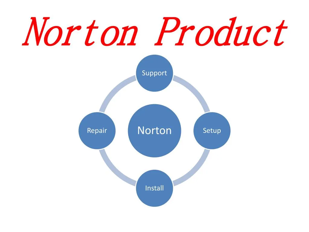 norton product