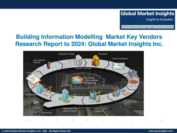 BIM Market Growth Drivers and Challenges Report 2024