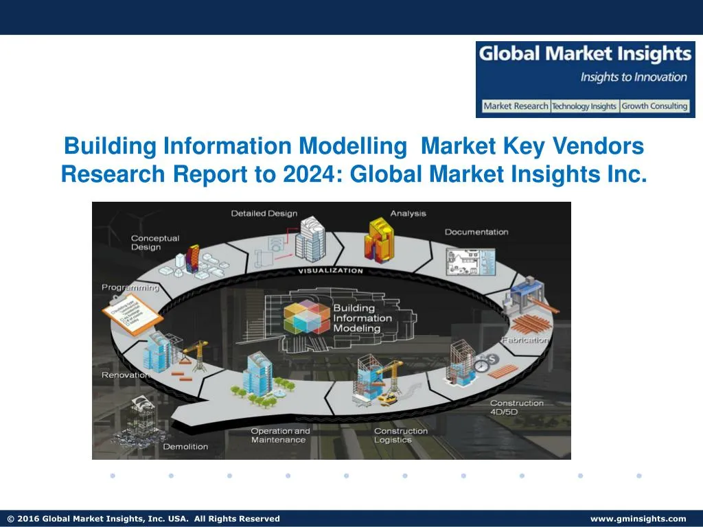 building information modelling market key vendors