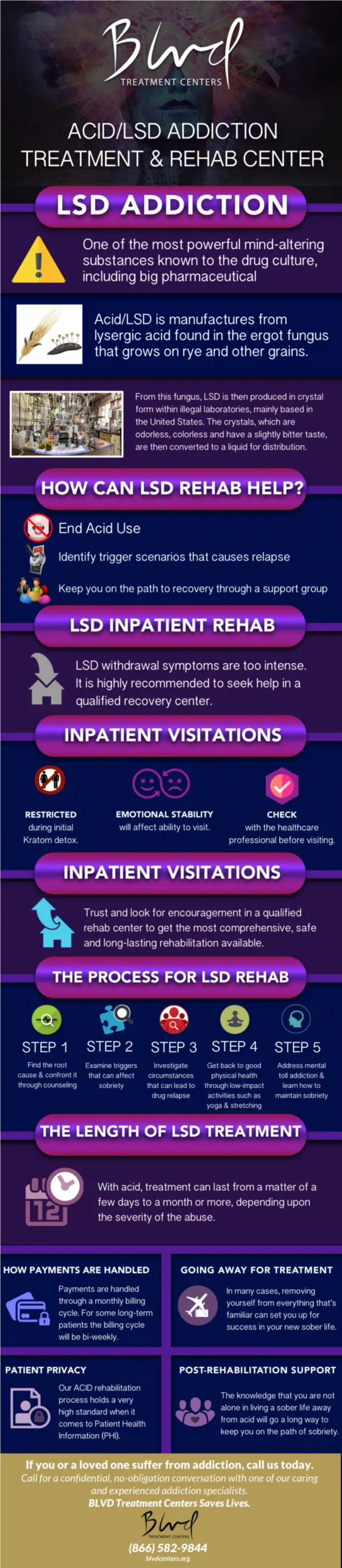 ACID/LSD Addiction Treatment and Rehab Center