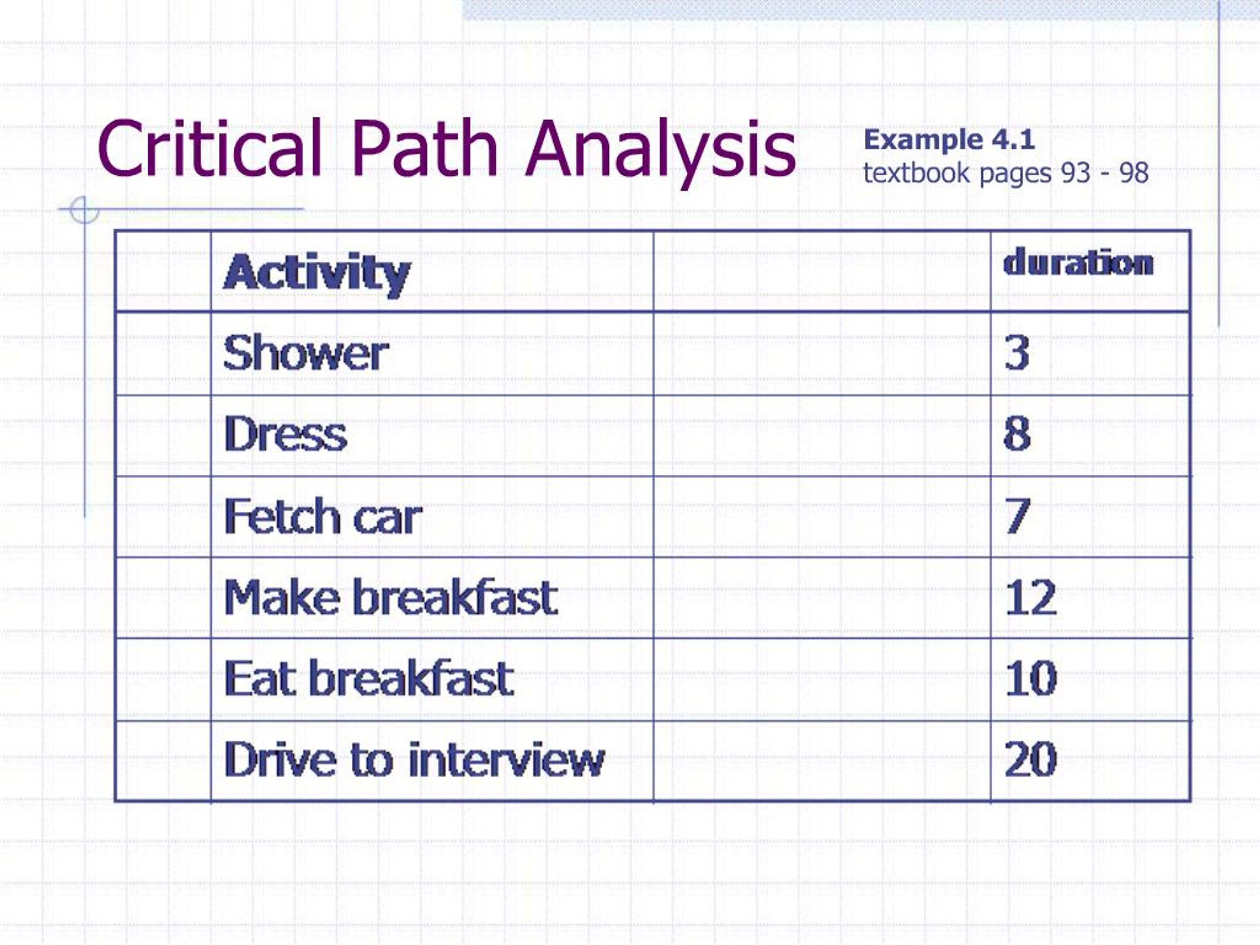 PPT - Critical Path Analysis PowerPoint Presentation, free download ...