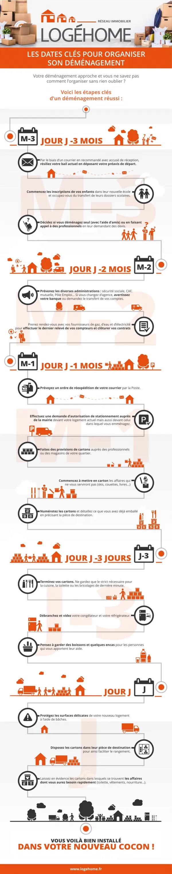 Logéhome - Les dates clés pour organiser son déménagement