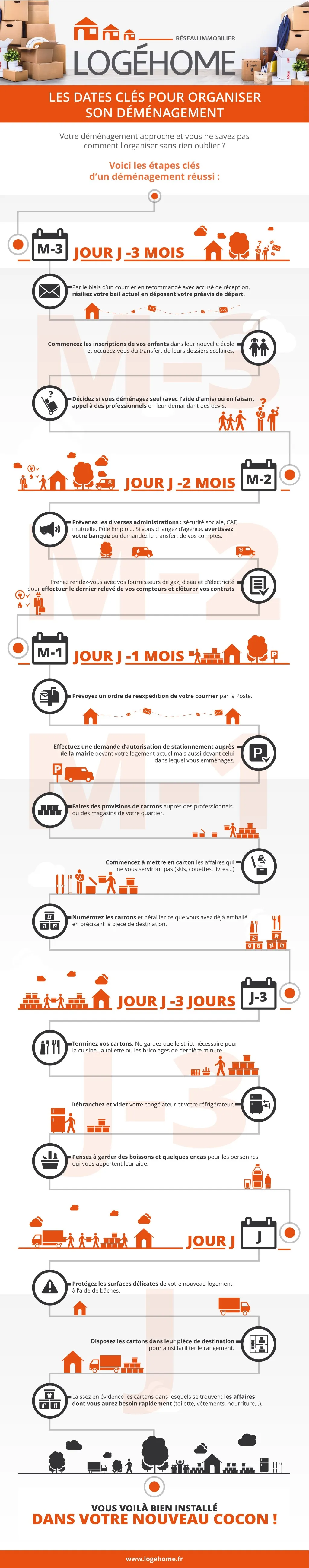 Ppt Log Home Les Dates Cl S Pour Organiser Son D M Nagement Powerpoint Presentation Id