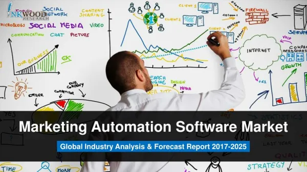 Marketing Automation Software Market Global Industry Analysis & Forecast Report 2017-2025