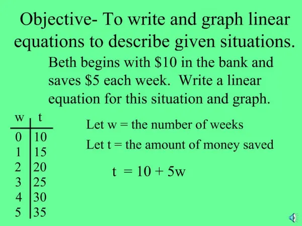 Objective- To write and graph linear equations to describe given situations.