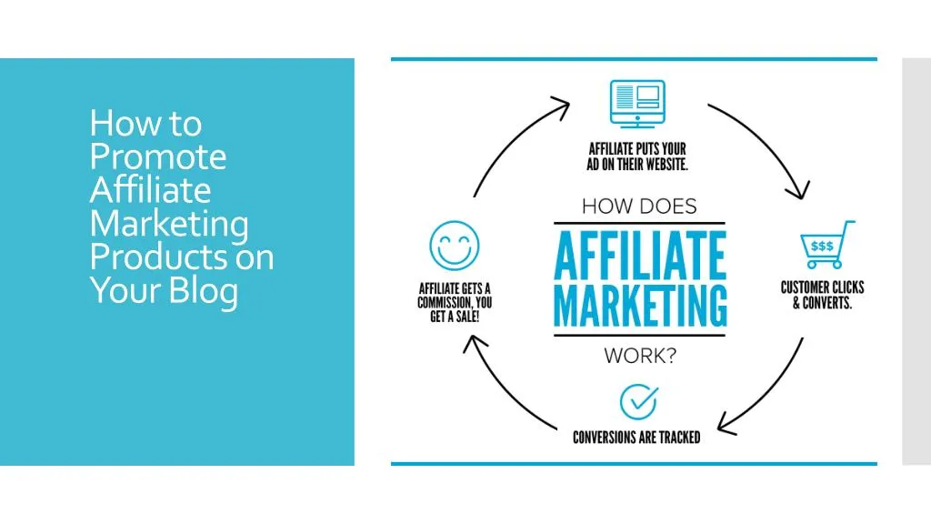 how to promote affiliate marketing products on your blog
