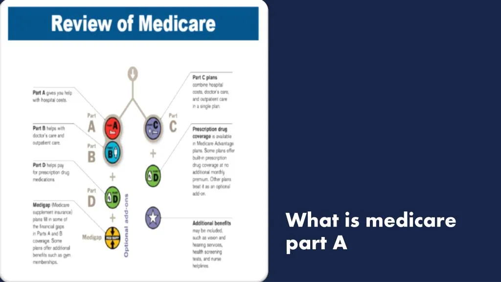 what is medicare part a