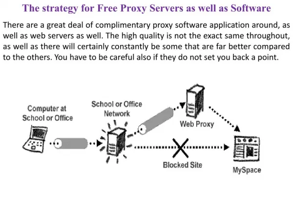 The strategy for Free Proxy Servers as well as Software