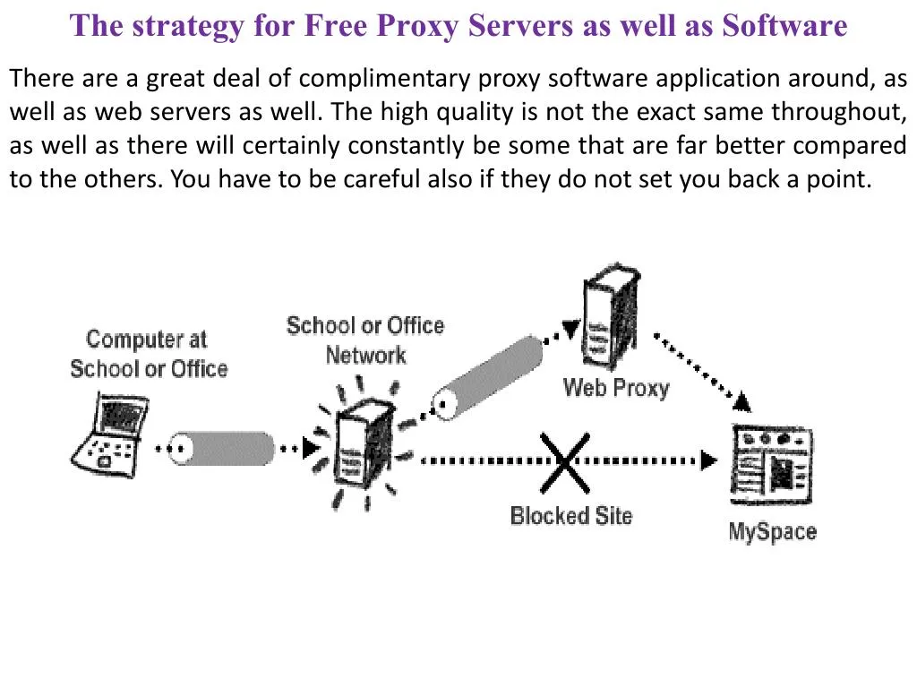 the strategy for free proxy servers as well
