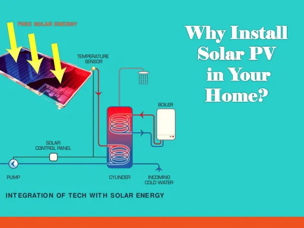 Why Install Solar PV in Your Home?