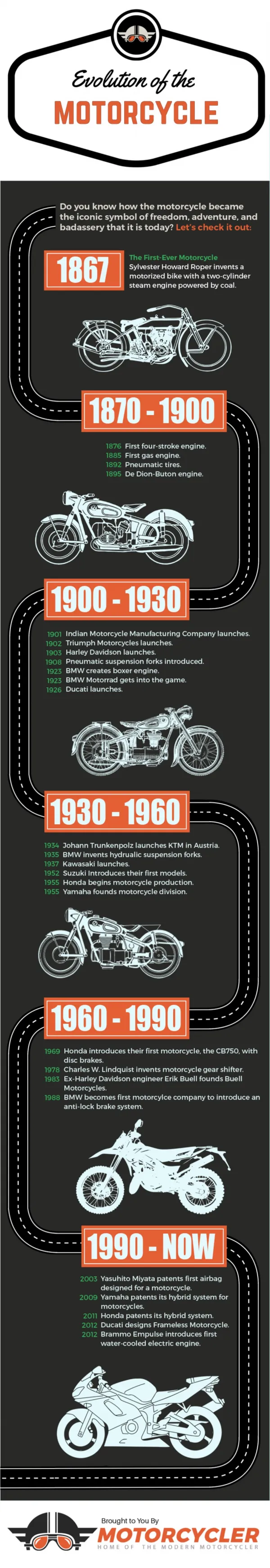 Motorcycle Evolution