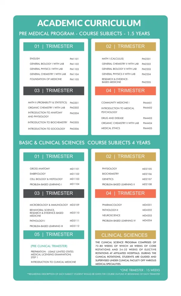 Doctor Of Medicine | Basic Scinces | Clinical Scinces | Curriculum