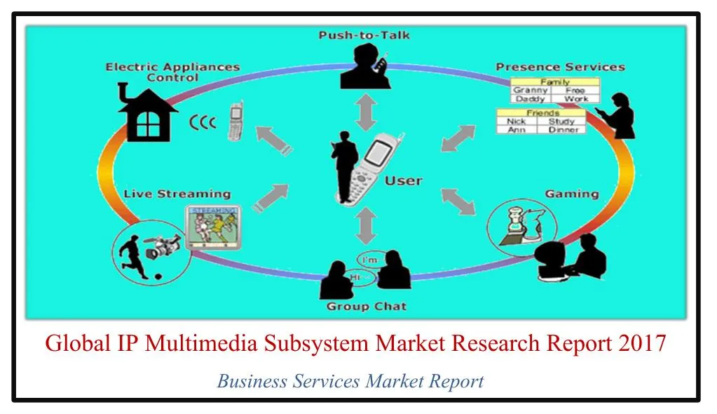 global ip multimedia subsystem market research