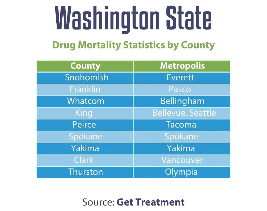 washington state drug mortality statistics