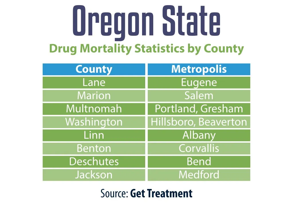 oregon state drug mortality statistics by county