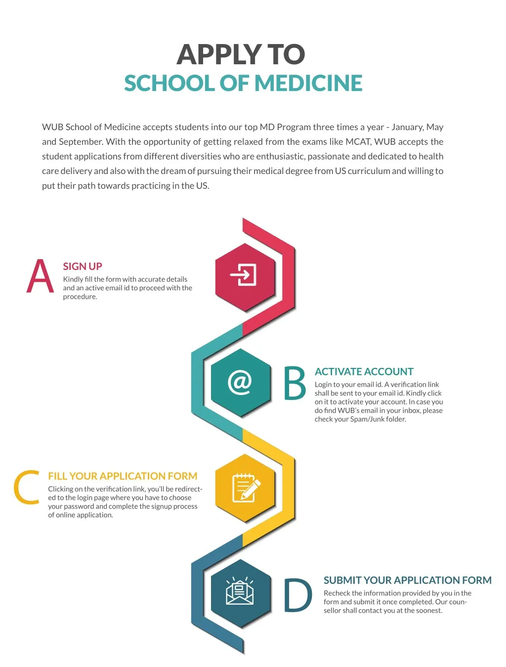 apply to school of medicine