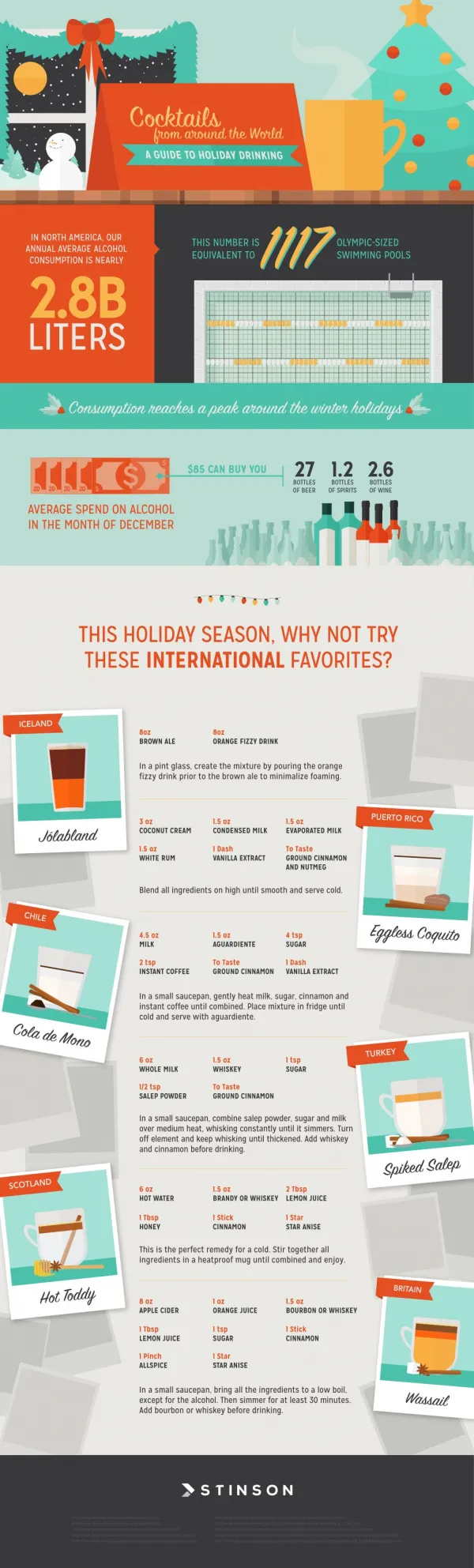 A Guide to Holiday Drinking: Cocktails from Around the World