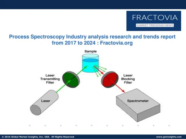 Process Spectroscopy Market in NIR Sector to grow at 6% CAGR from 2016 to 2024